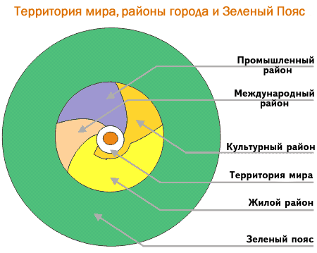 Об Ауровиле