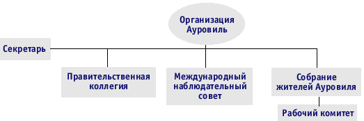 ОрганизацияАВ