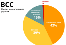 Комитет по координации бюджетных средств
