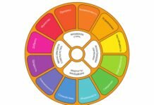 Символ Матери